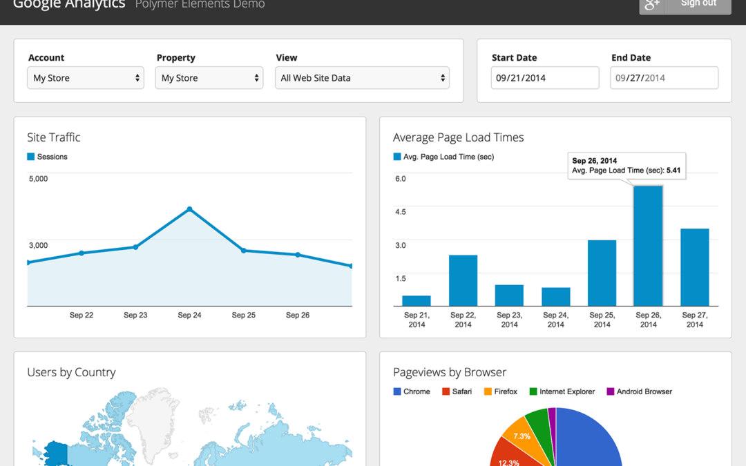 4 Reasons You Should Obsess Over Google Analytics